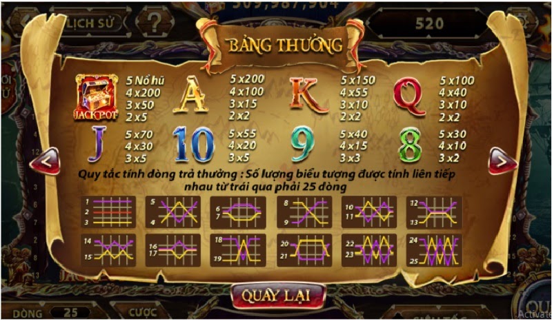 Các biểu tượng đặc trưng trong game slot Pirate King