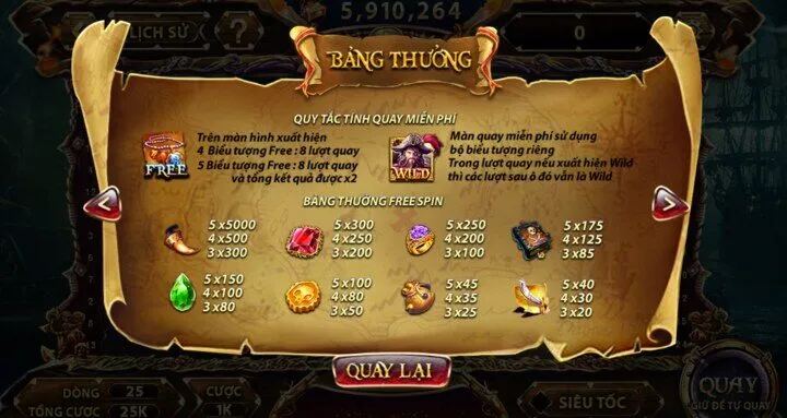 Luật chơi Pirate king Sunwin