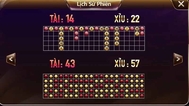 Lịch sử cược Tài xỉu livestream Sunwin có gì hấp dẫn? 